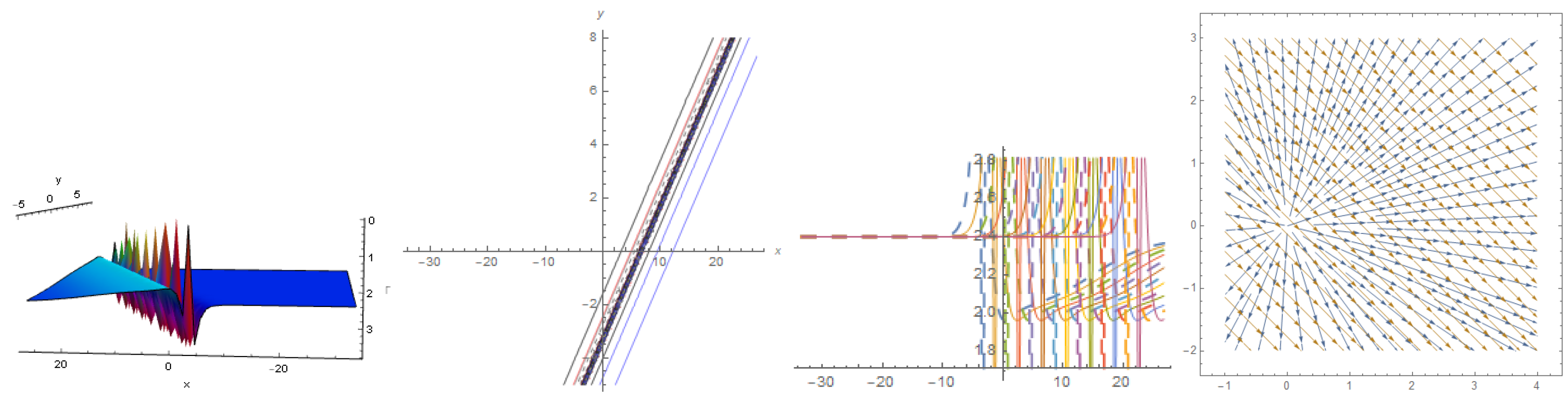Mathematics 11 01074 g015 Mathematics 11 01074 g015