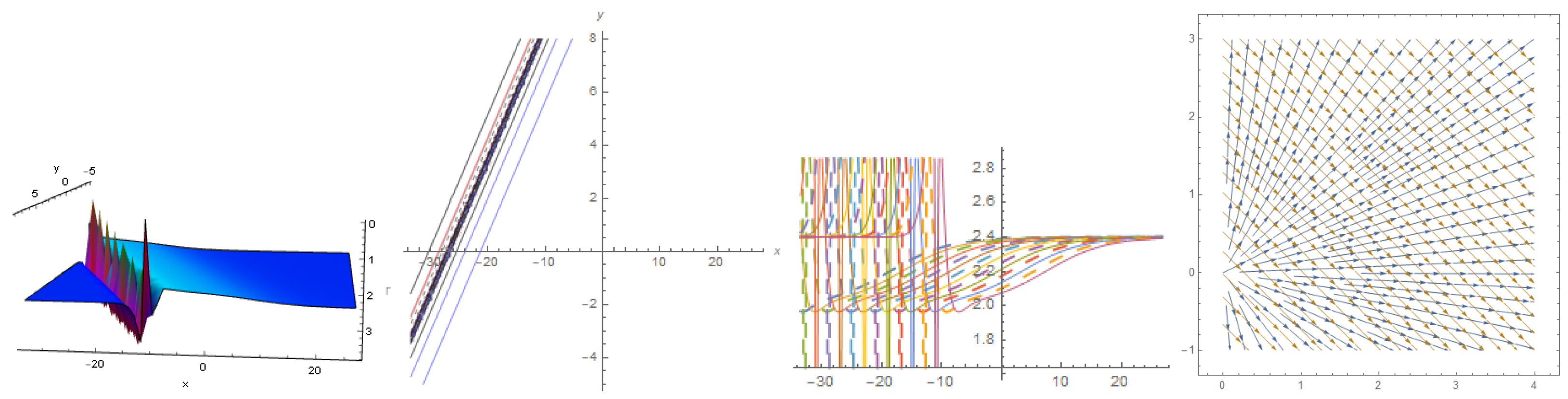 Mathematics 11 01074 g016 Mathematics 11 01074 g016