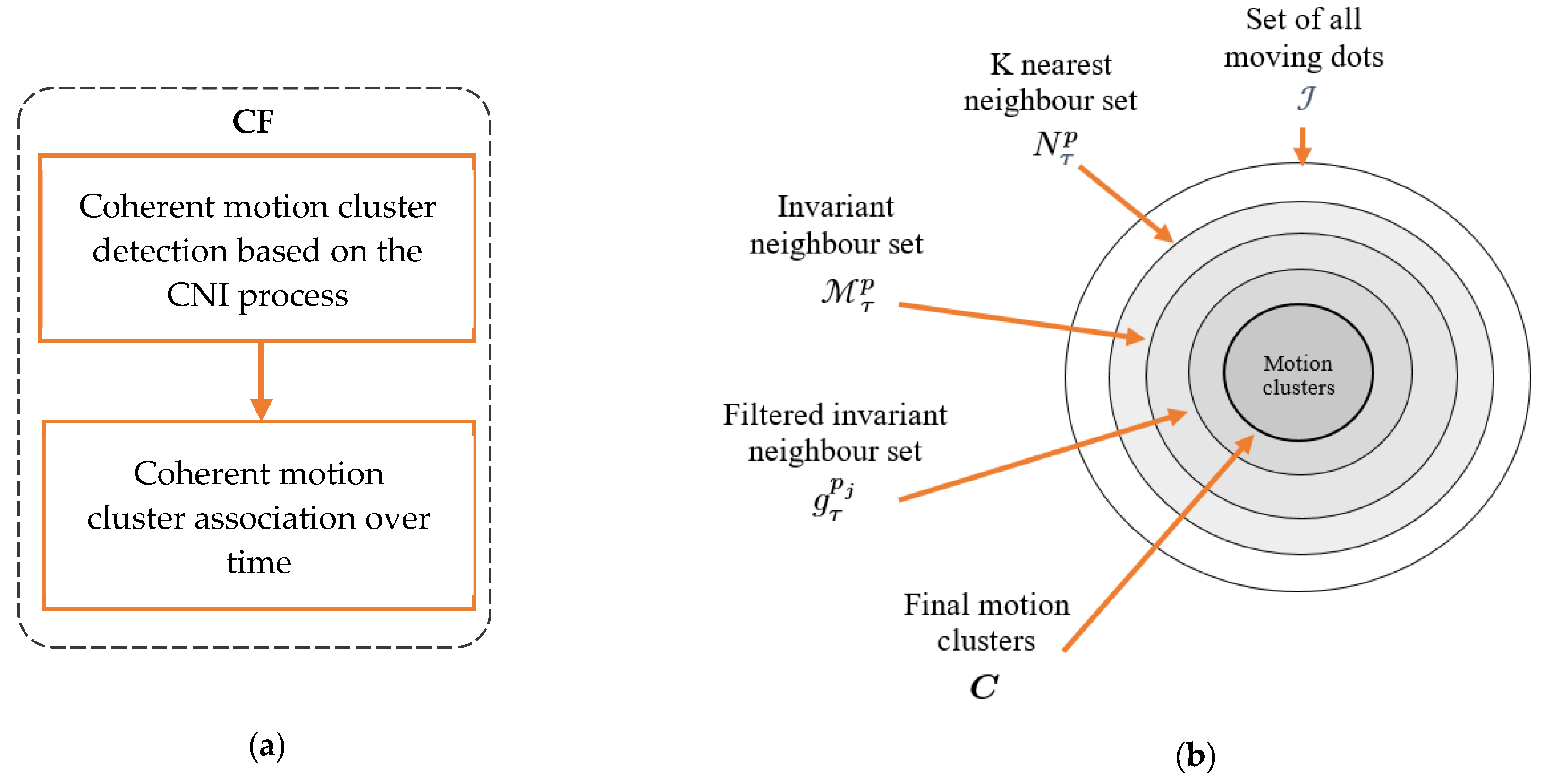 Mathematics 11 01075 g001