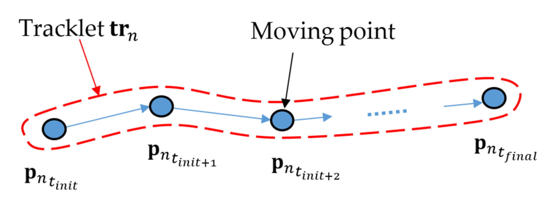 Mathematics 11 01075 g002