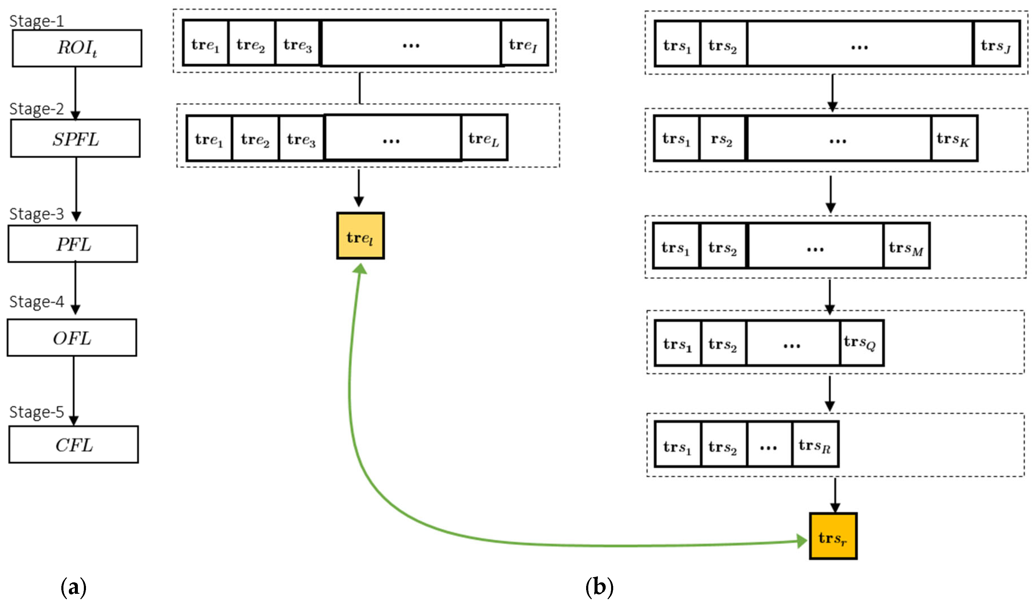 Mathematics 11 01075 g003