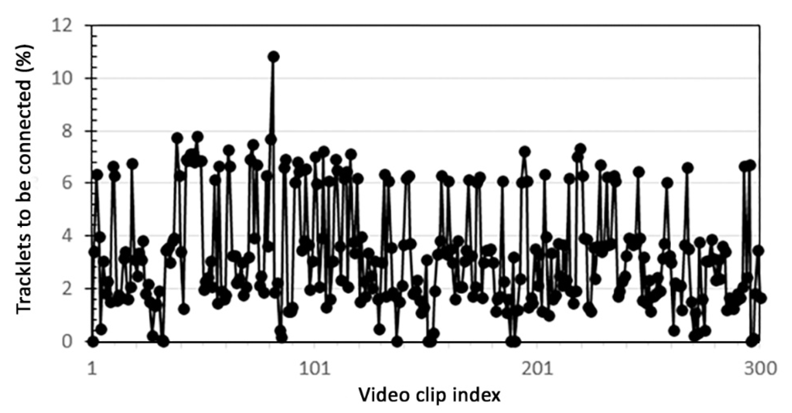 Mathematics 11 01075 g007