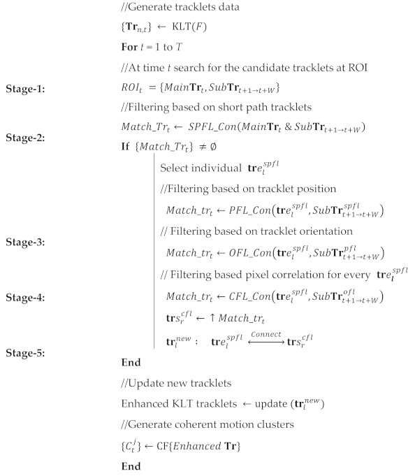 Mathematics 11 01075 i001 Mathematics 11 01075 i001