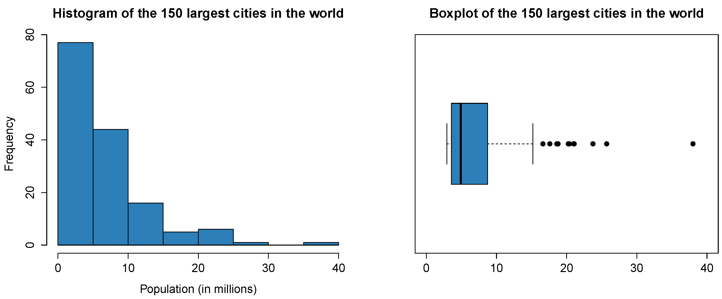 Mathematics 11 01076 g001