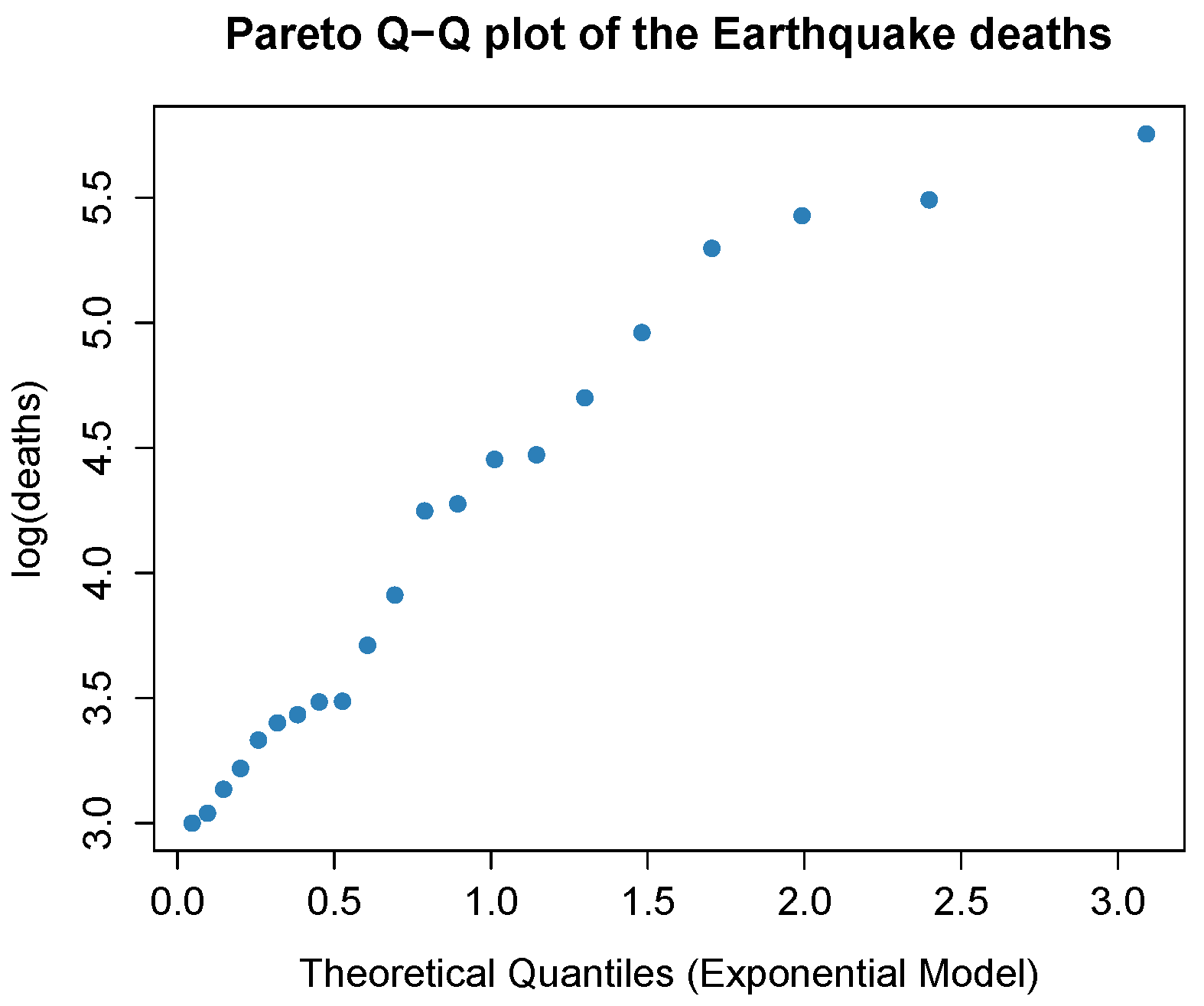 Mathematics 11 01076 g004