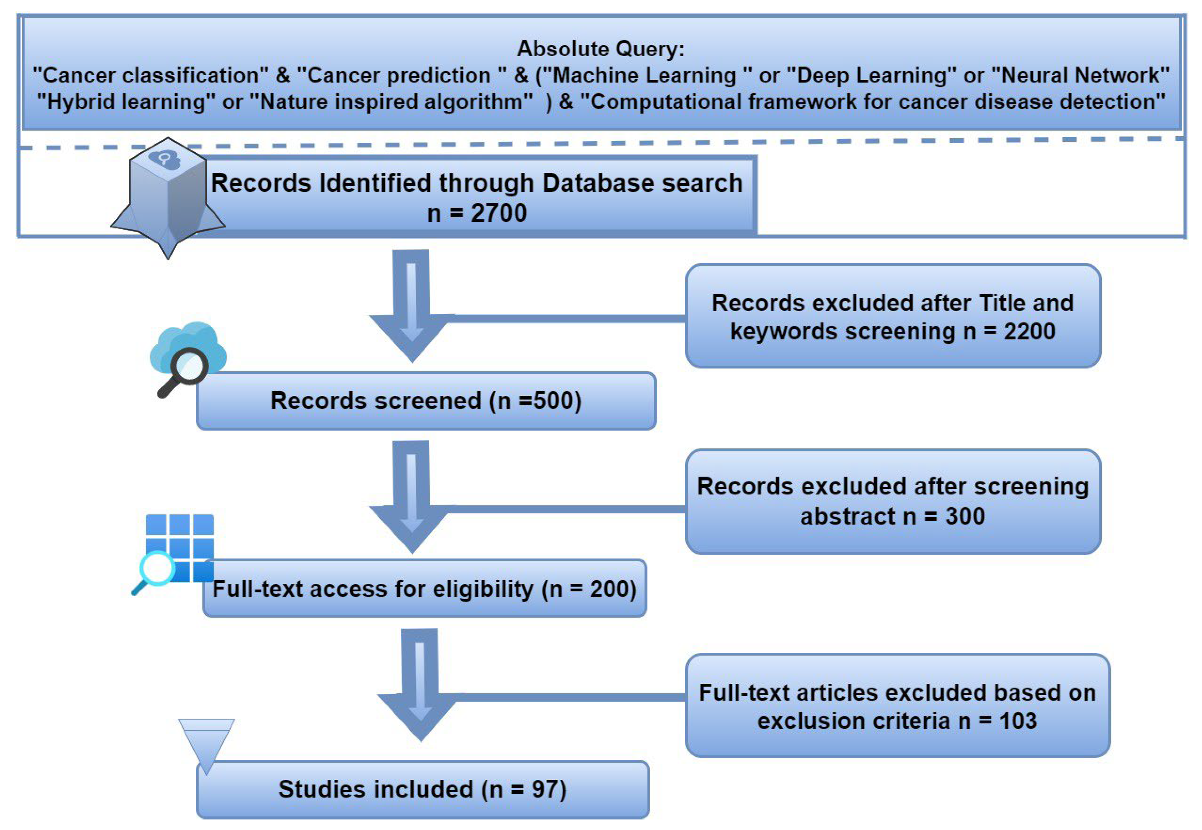 Mathematics 11 01081 g001