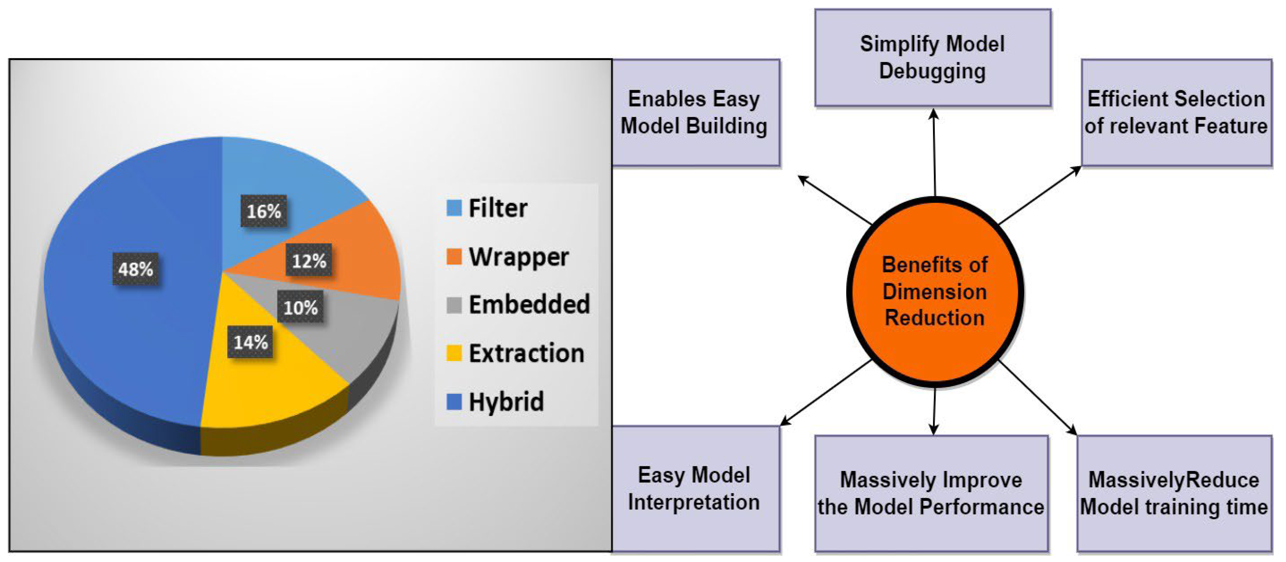 Mathematics 11 01081 g003