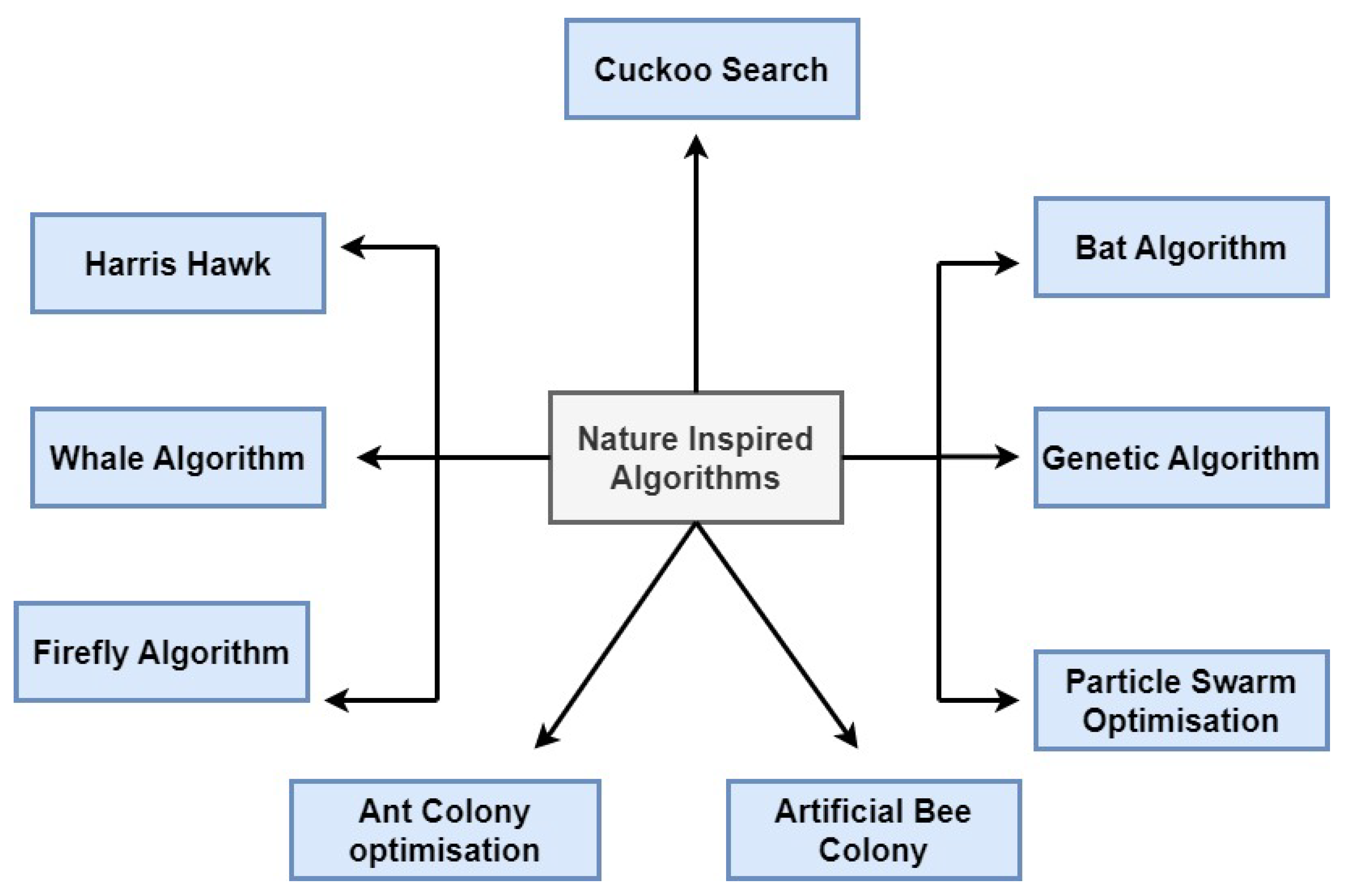 Mathematics 11 01081 g004