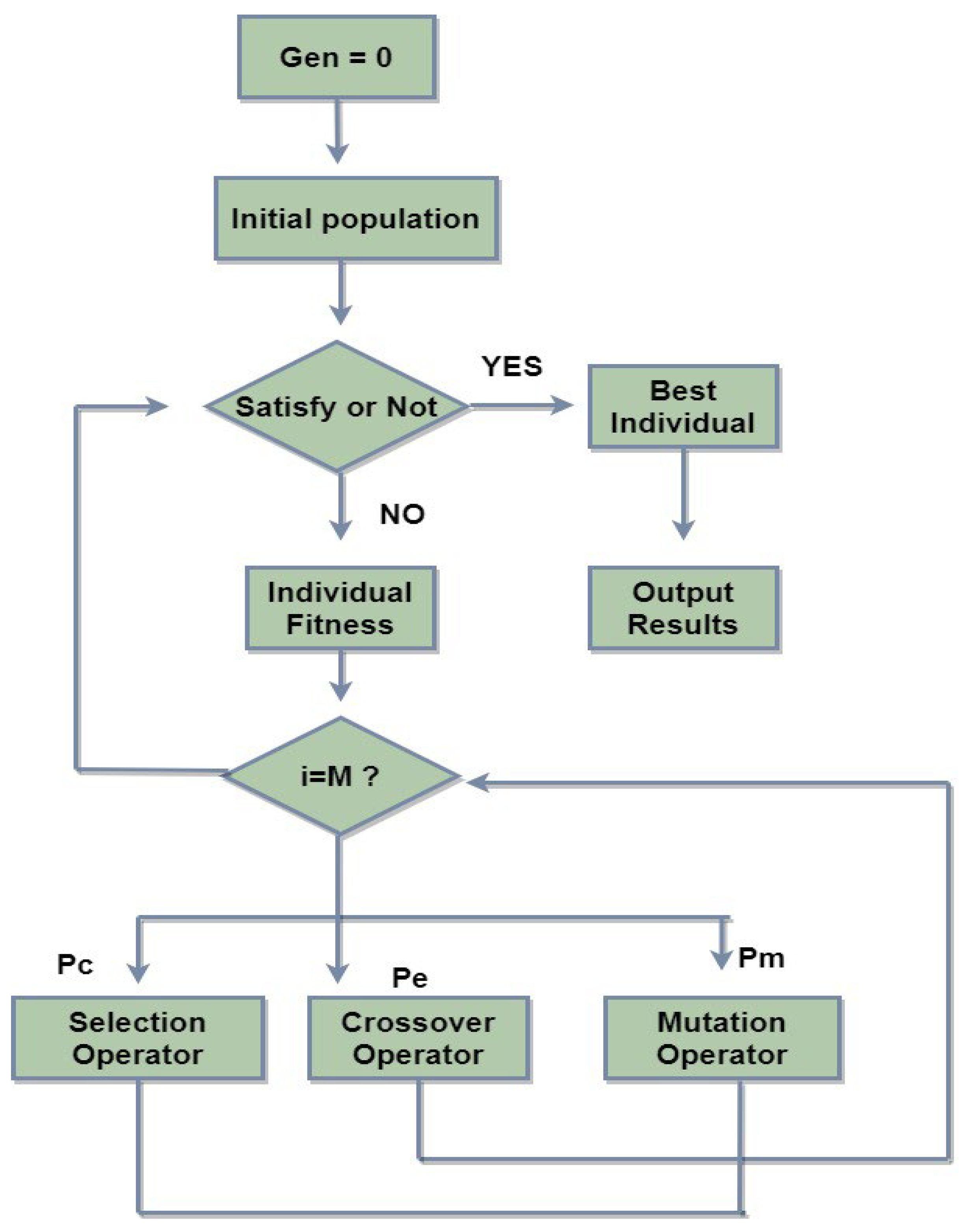 Mathematics 11 01081 g006