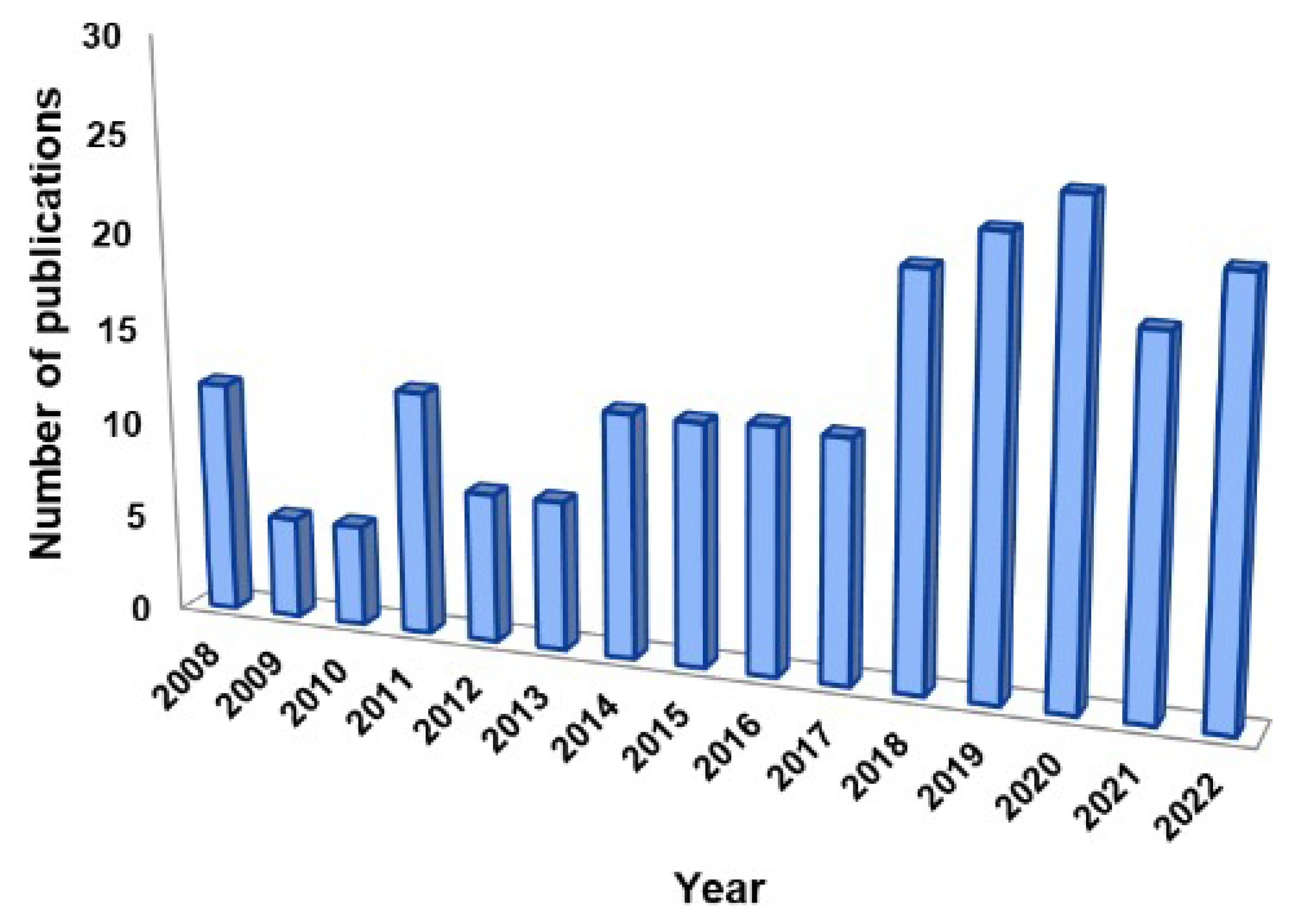 Mathematics 11 01081 g009
