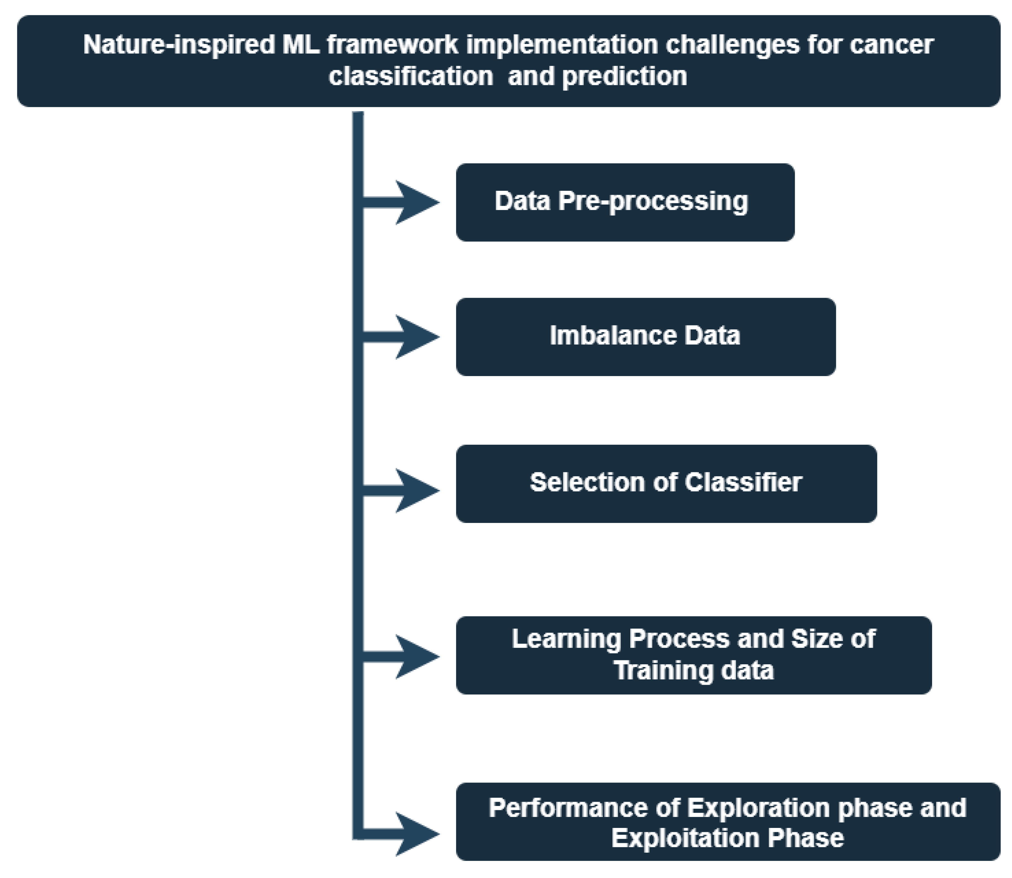 Mathematics 11 01081 g011