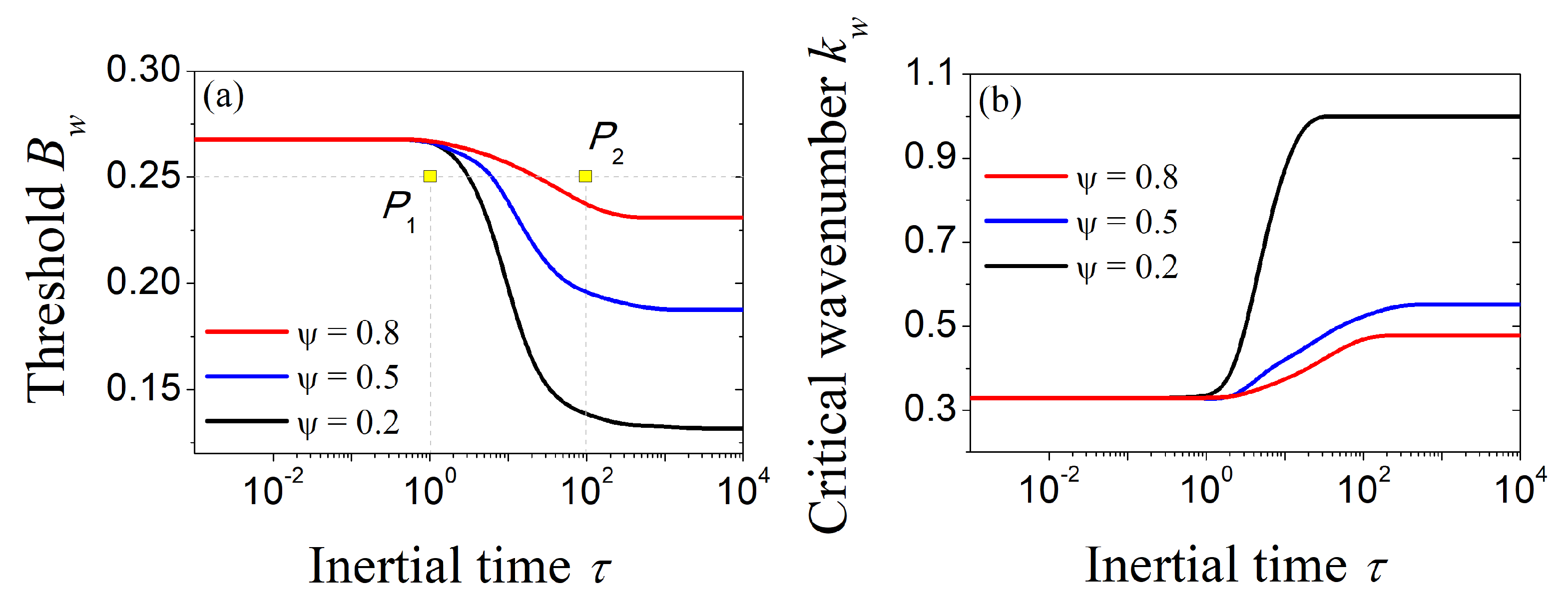 Mathematics 11 01084 g001