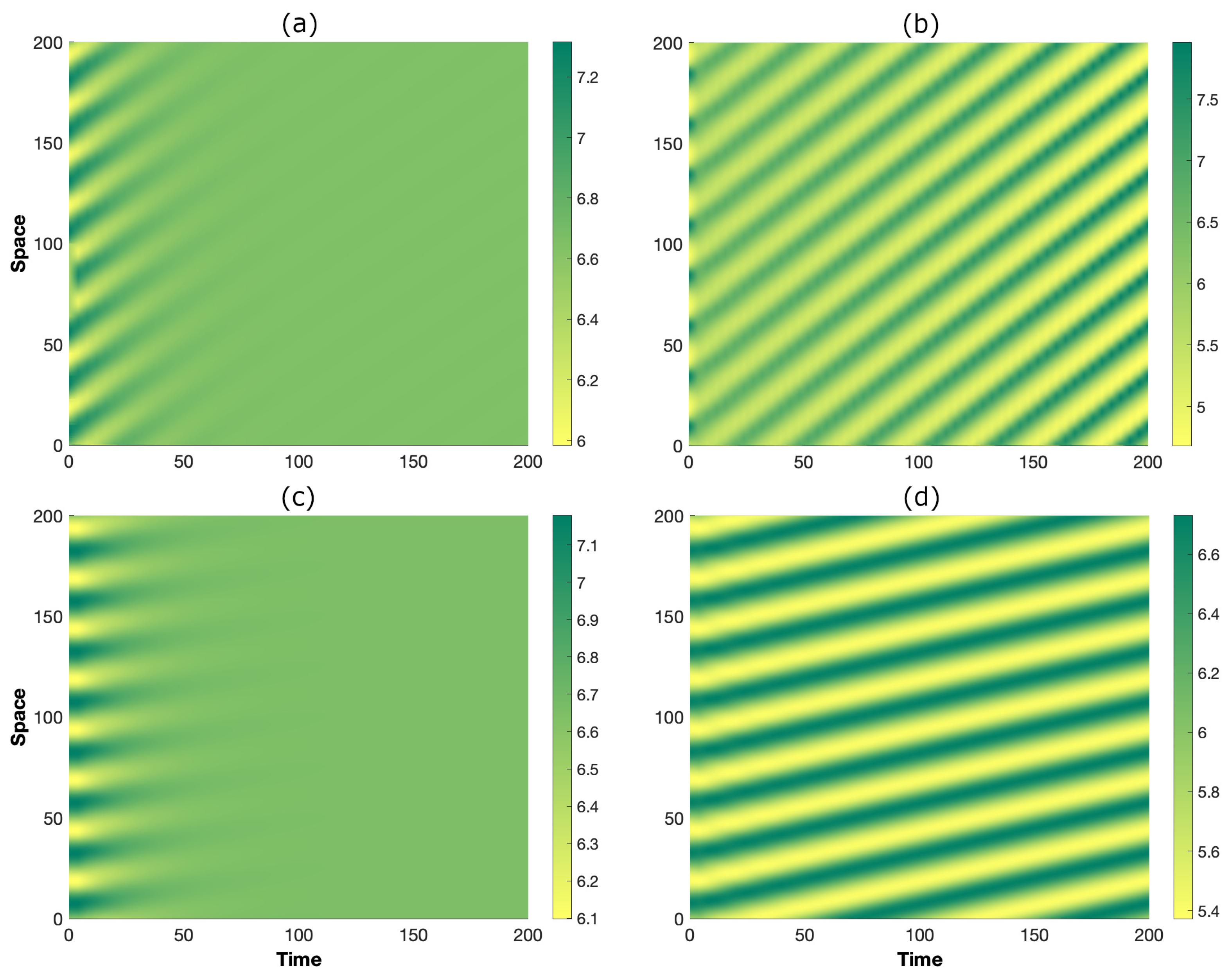 Mathematics 11 01084 g003