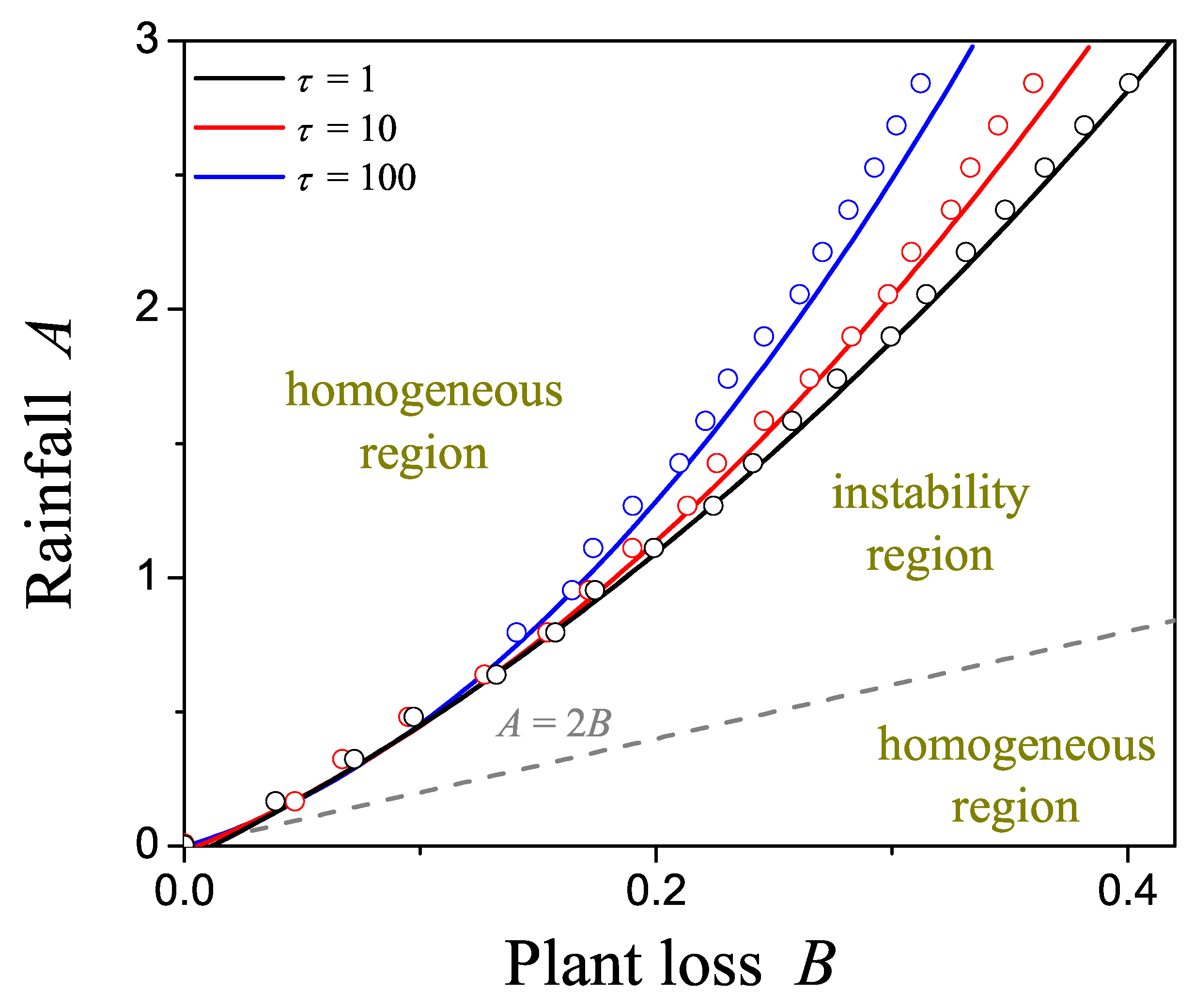 Mathematics 11 01084 g005