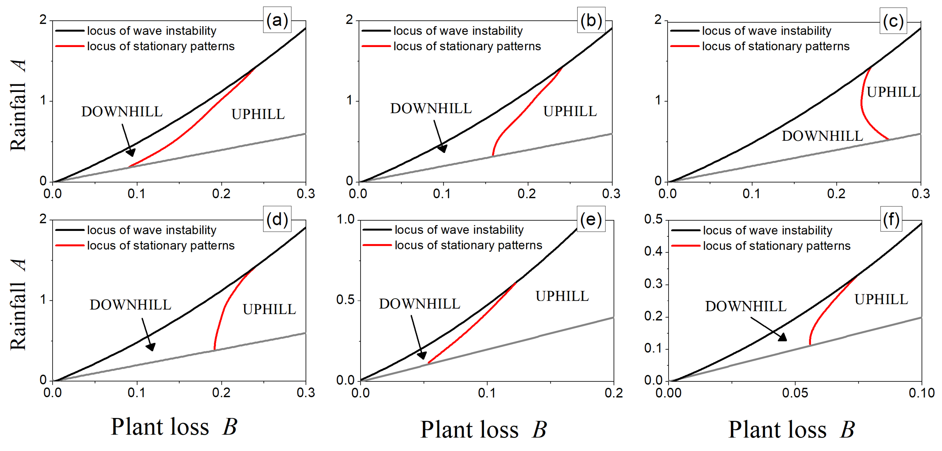Mathematics 11 01084 g006