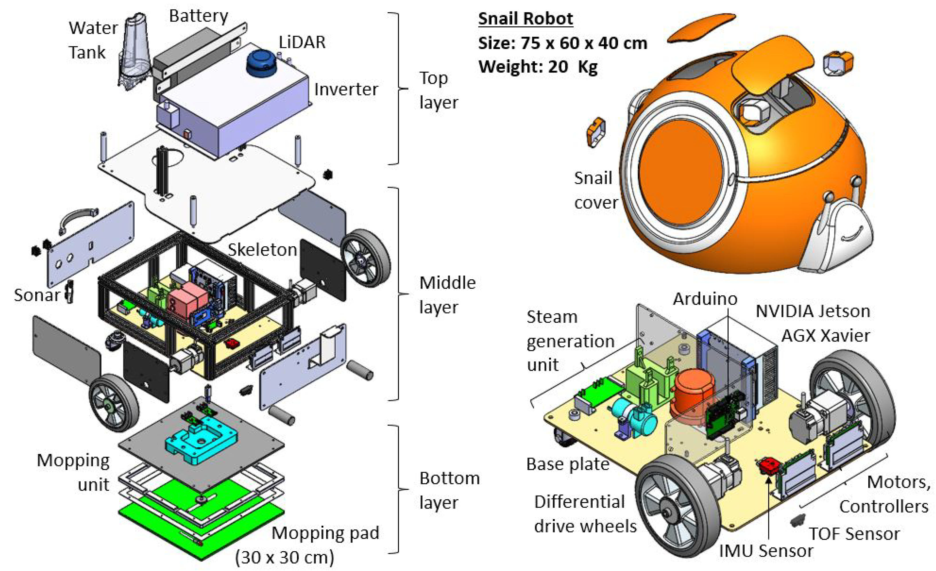 Mathematics 11 01086 g002 Mathematics 11 01086 g002
