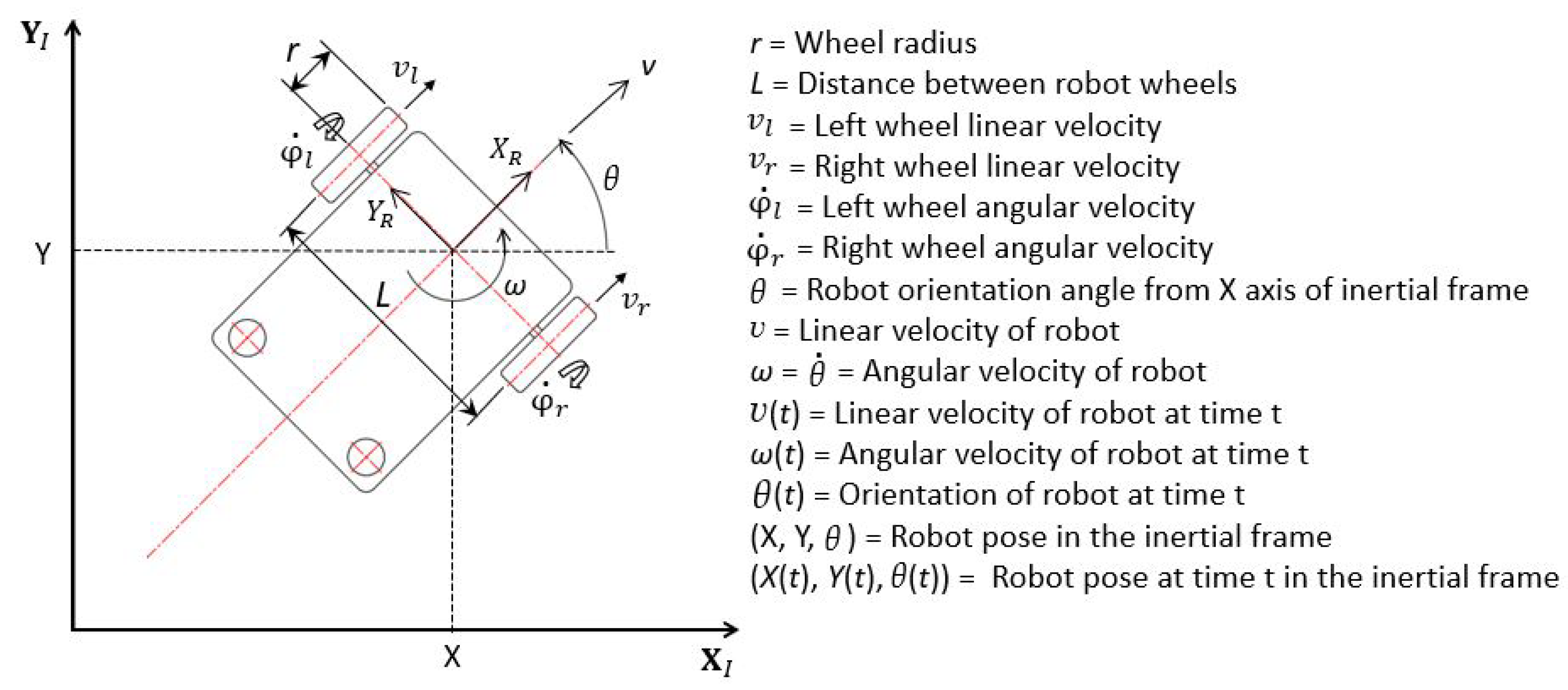 Mathematics 11 01086 g007 Mathematics 11 01086 g007