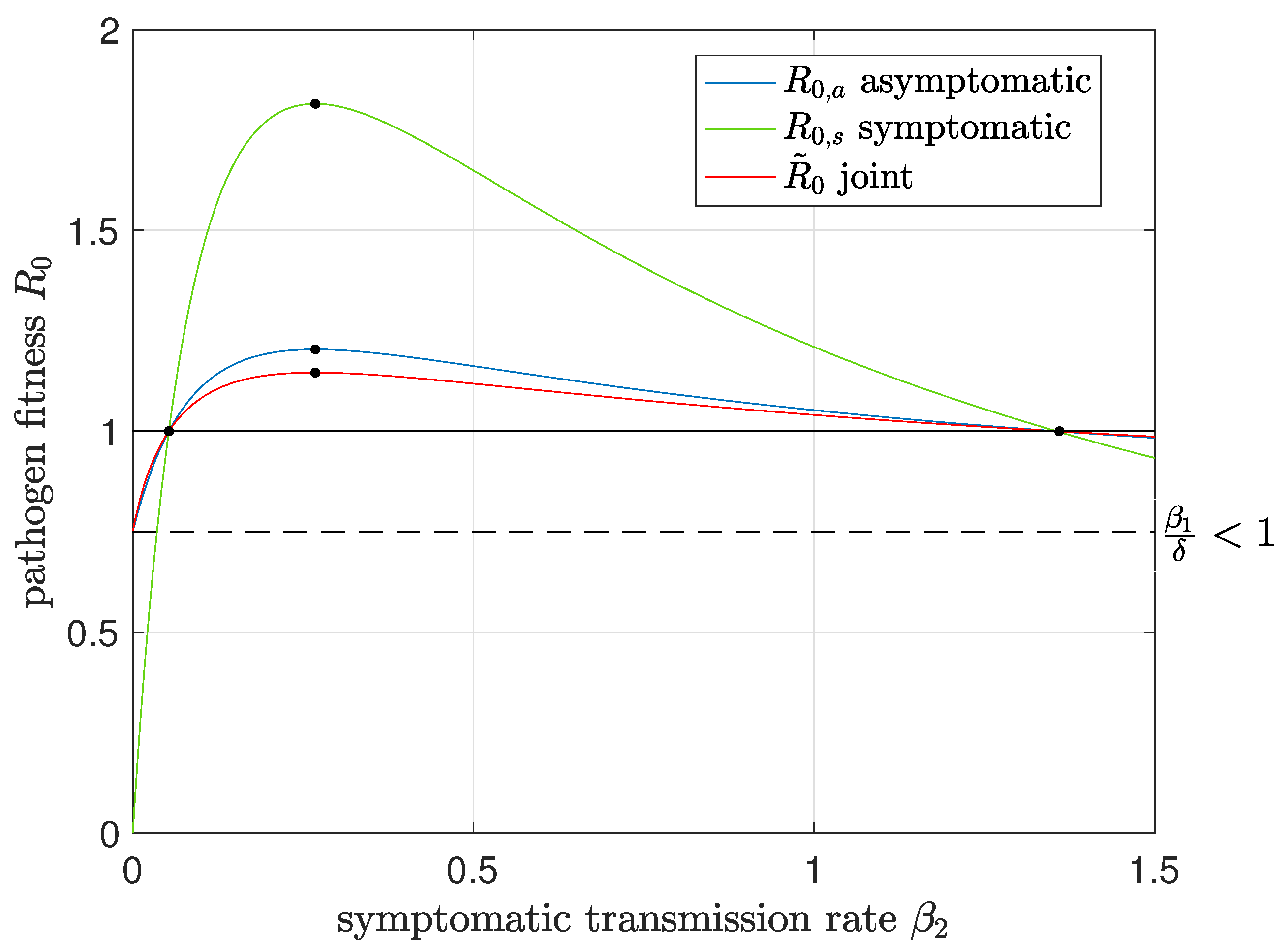 Mathematics 11 01092 g003