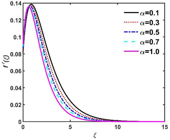 Mathematics 11 01096 g002