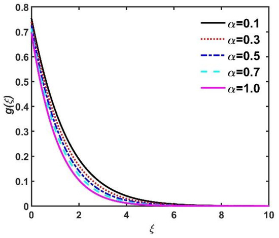 Mathematics 11 01096 g003