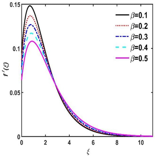 Mathematics 11 01096 g006