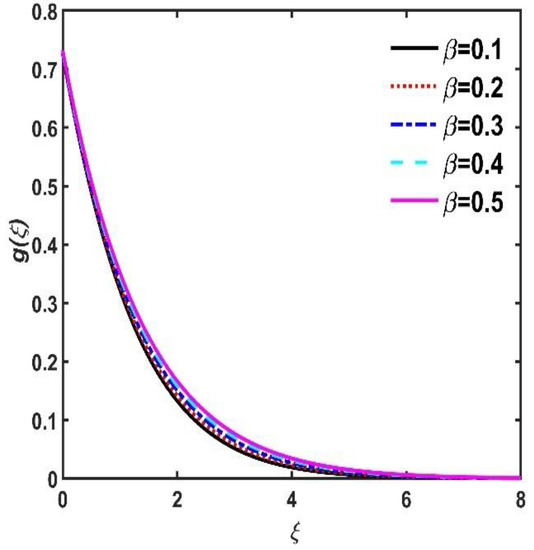 Mathematics 11 01096 g007