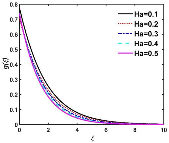 Mathematics 11 01096 g011