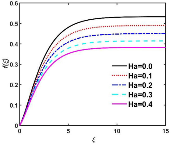 Mathematics 11 01096 g012