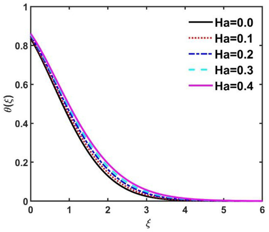 Mathematics 11 01096 g013