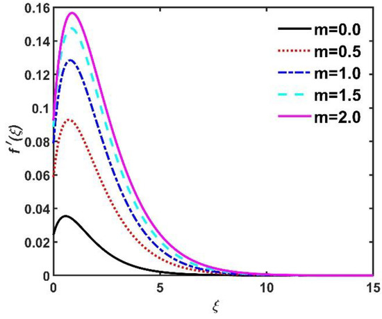 Mathematics 11 01096 g014