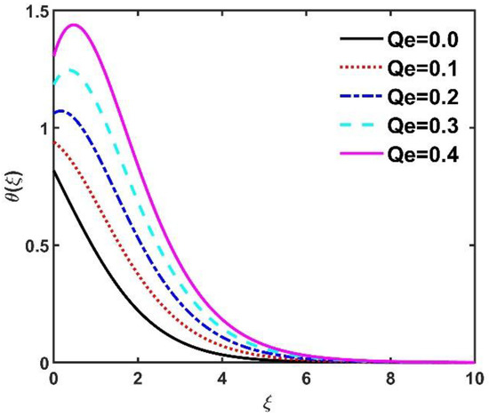 Mathematics 11 01096 g021