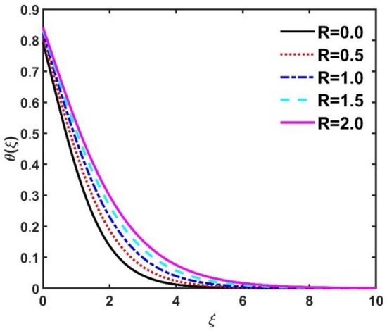 Mathematics 11 01096 g022