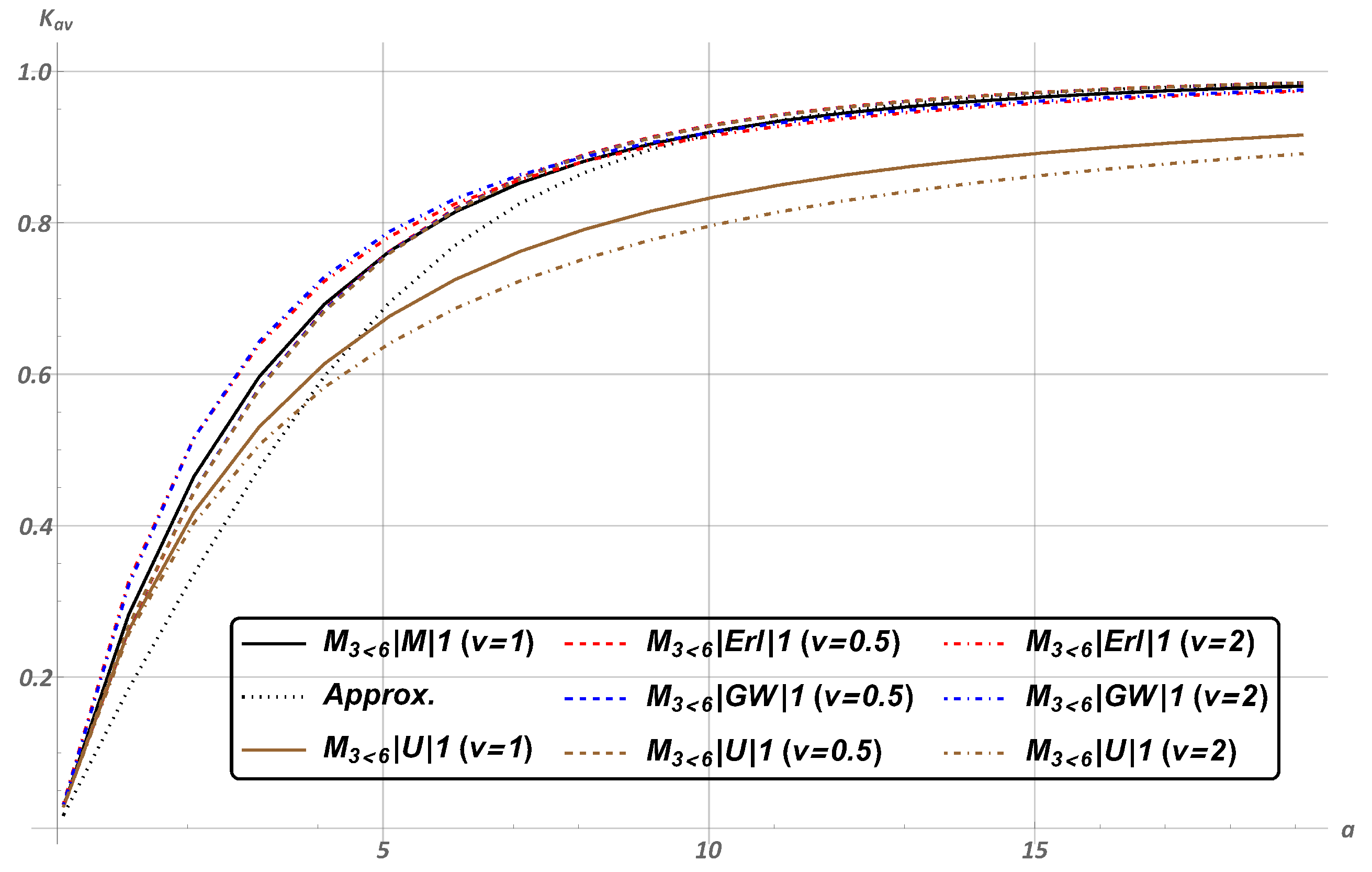 Mathematics 11 01100 g005