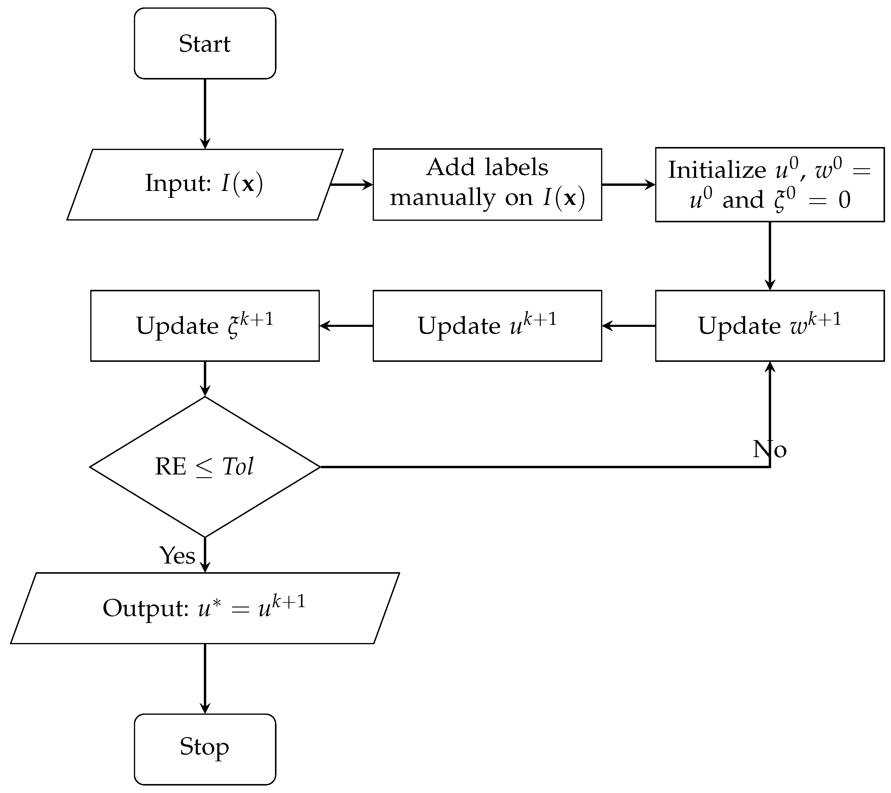 Mathematics 11 01101 g001