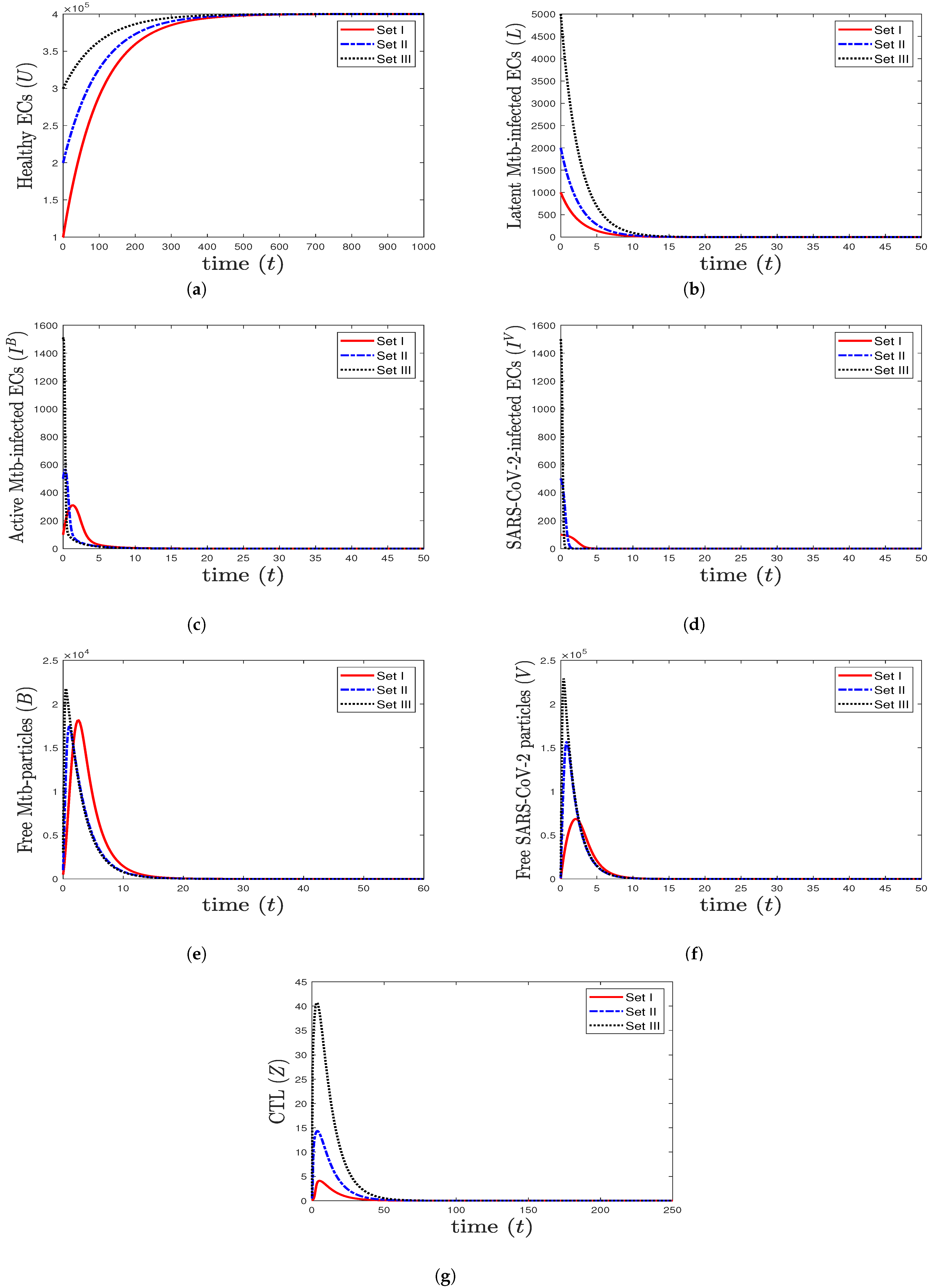 Mathematics 11 01104 g001