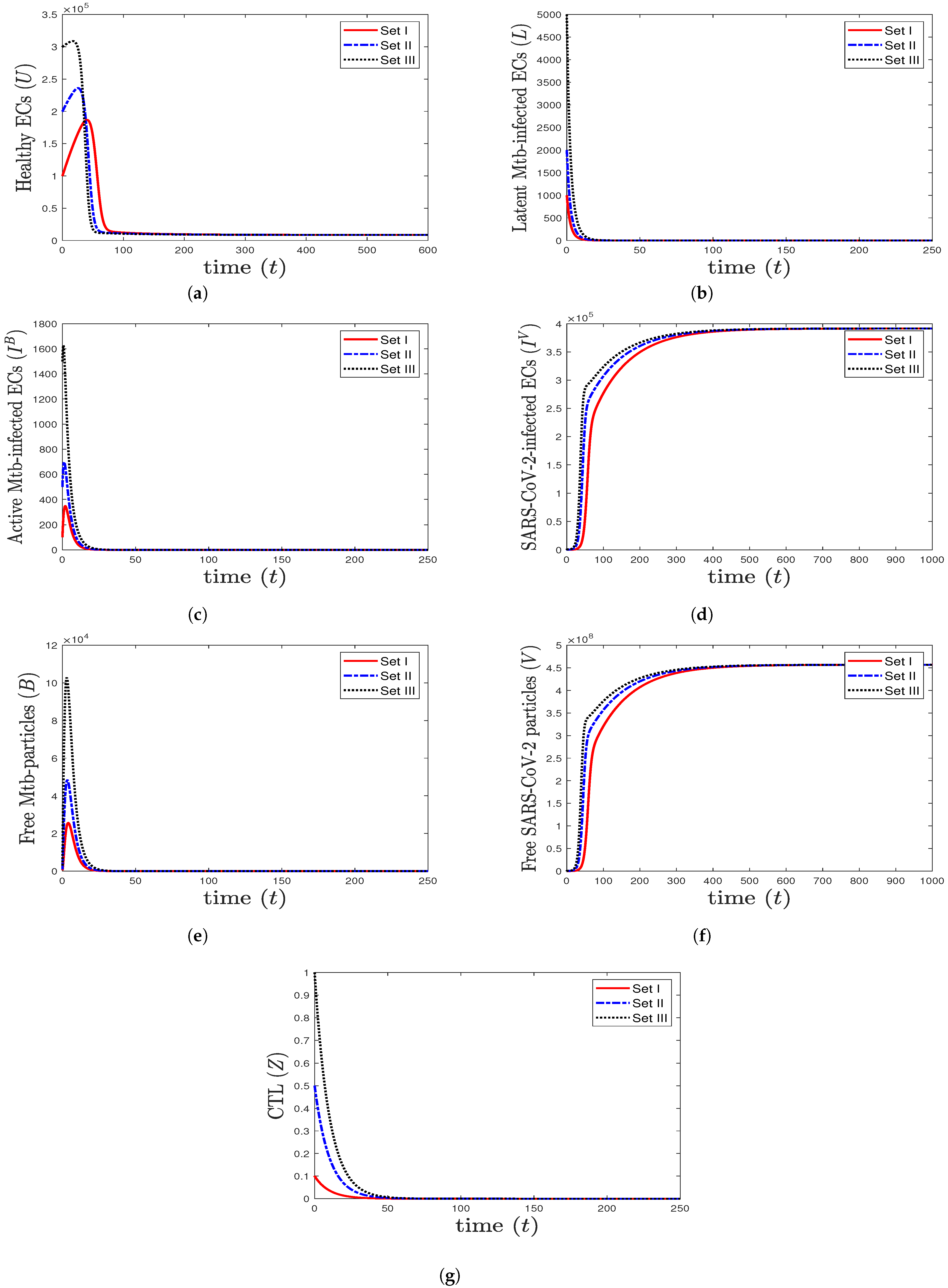 Mathematics 11 01104 g003