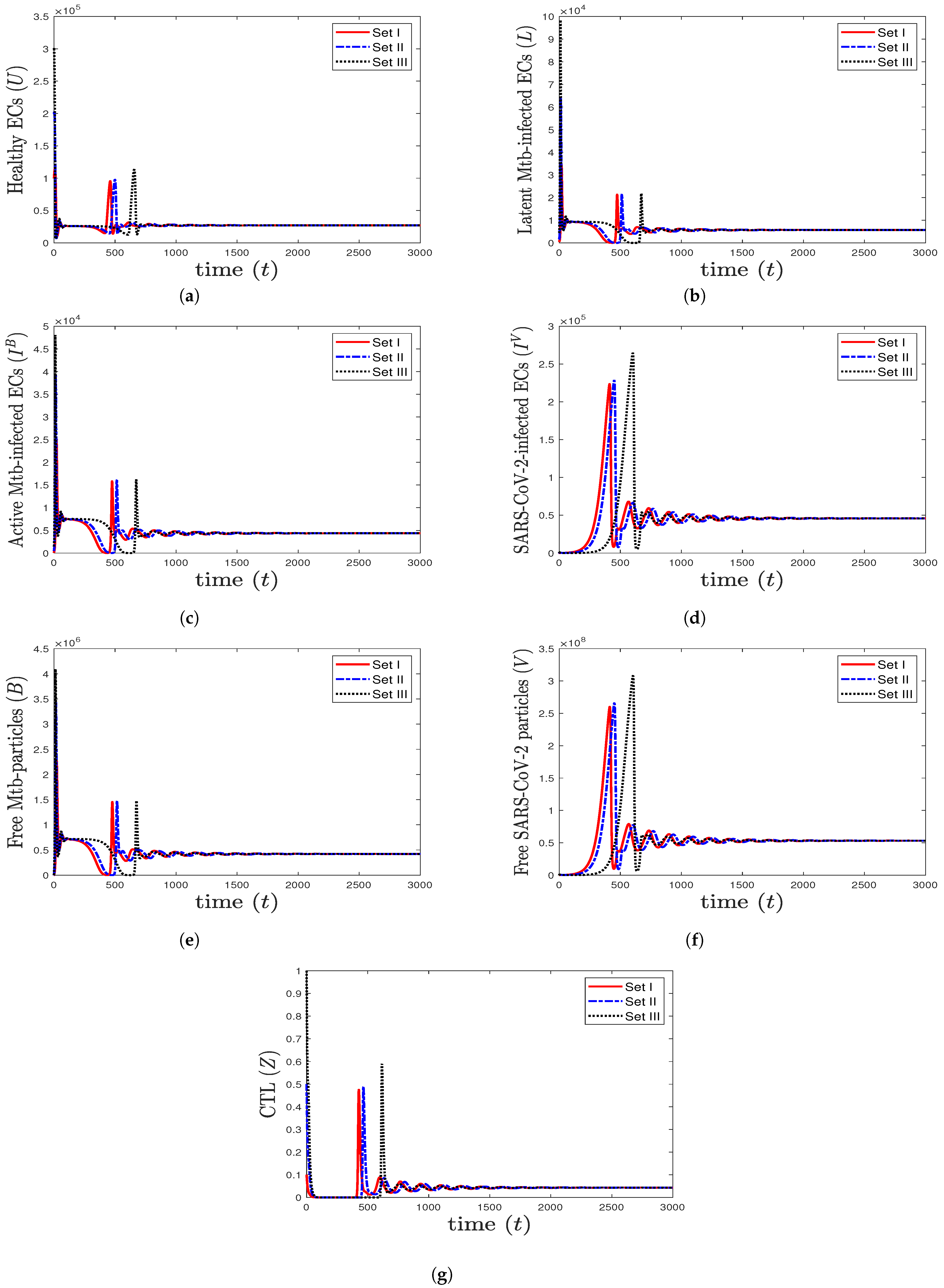 Mathematics 11 01104 g006