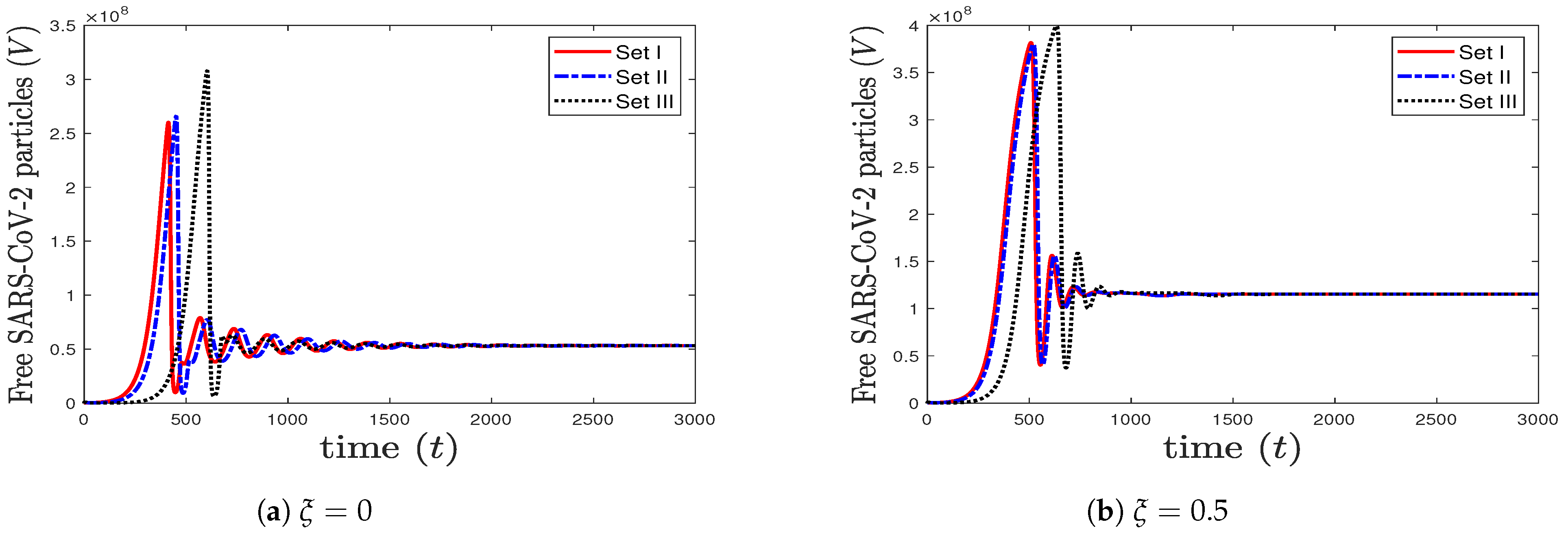 Mathematics 11 01104 g007