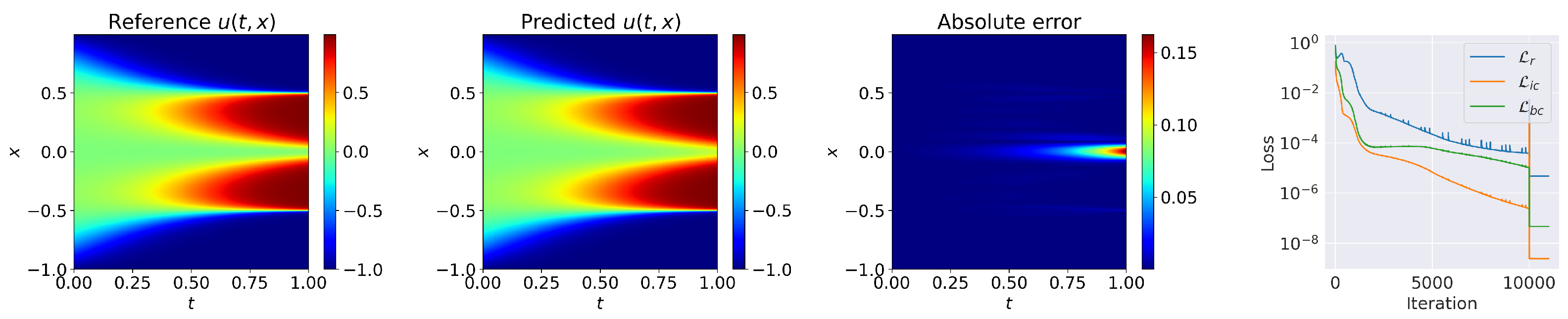 Mathematics 11 01109 g004