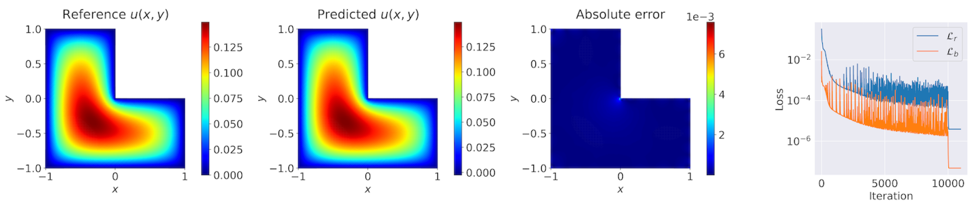 Mathematics 11 01109 g009