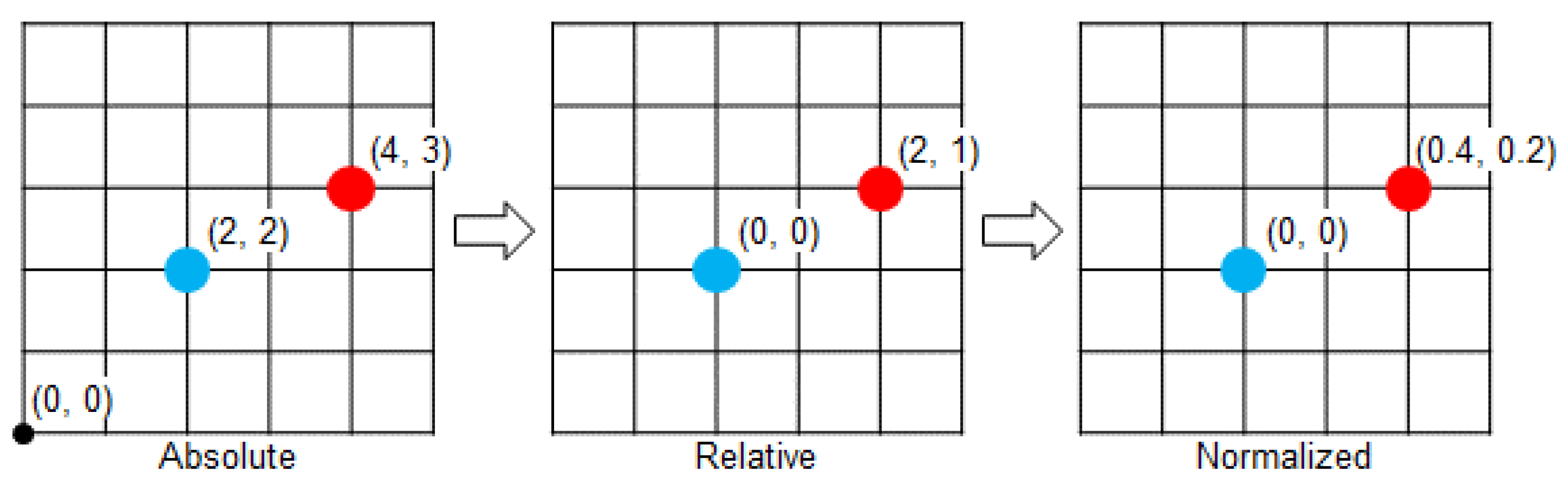 Mathematics 11 01110 g003
