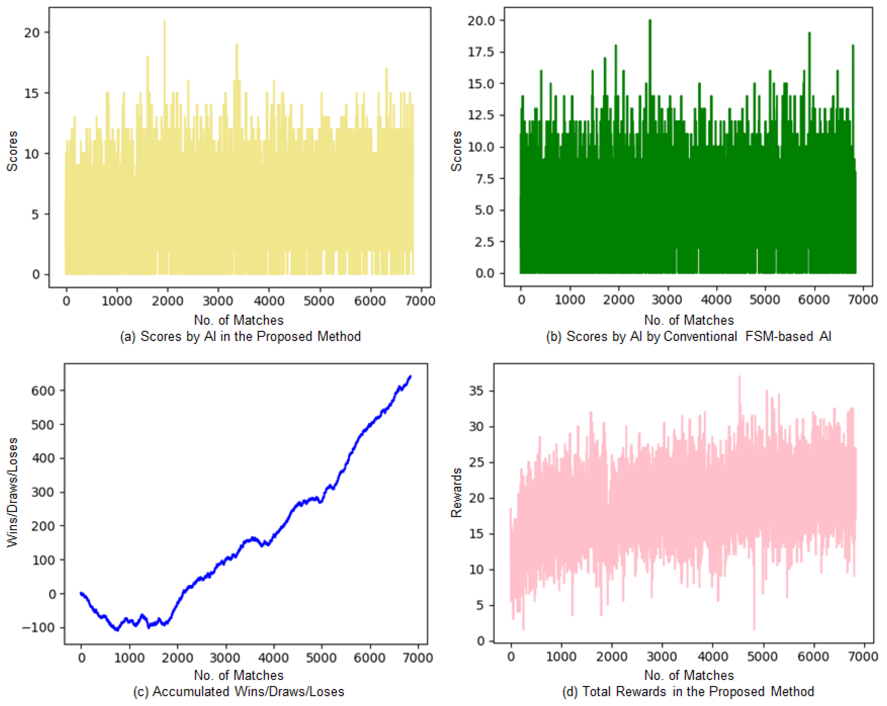 Mathematics 11 01110 g006