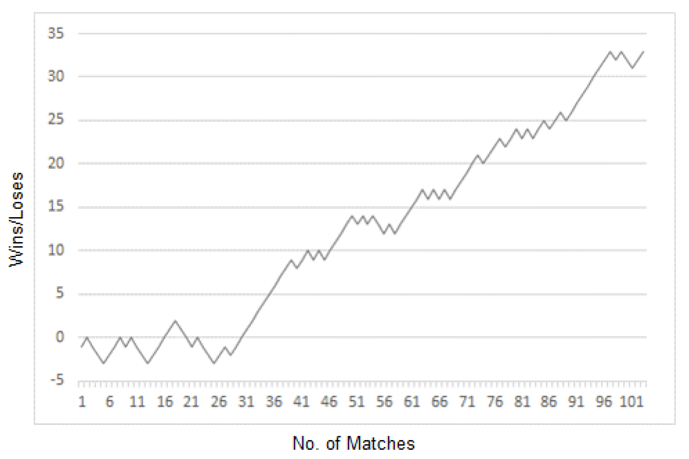 Mathematics 11 01110 g007
