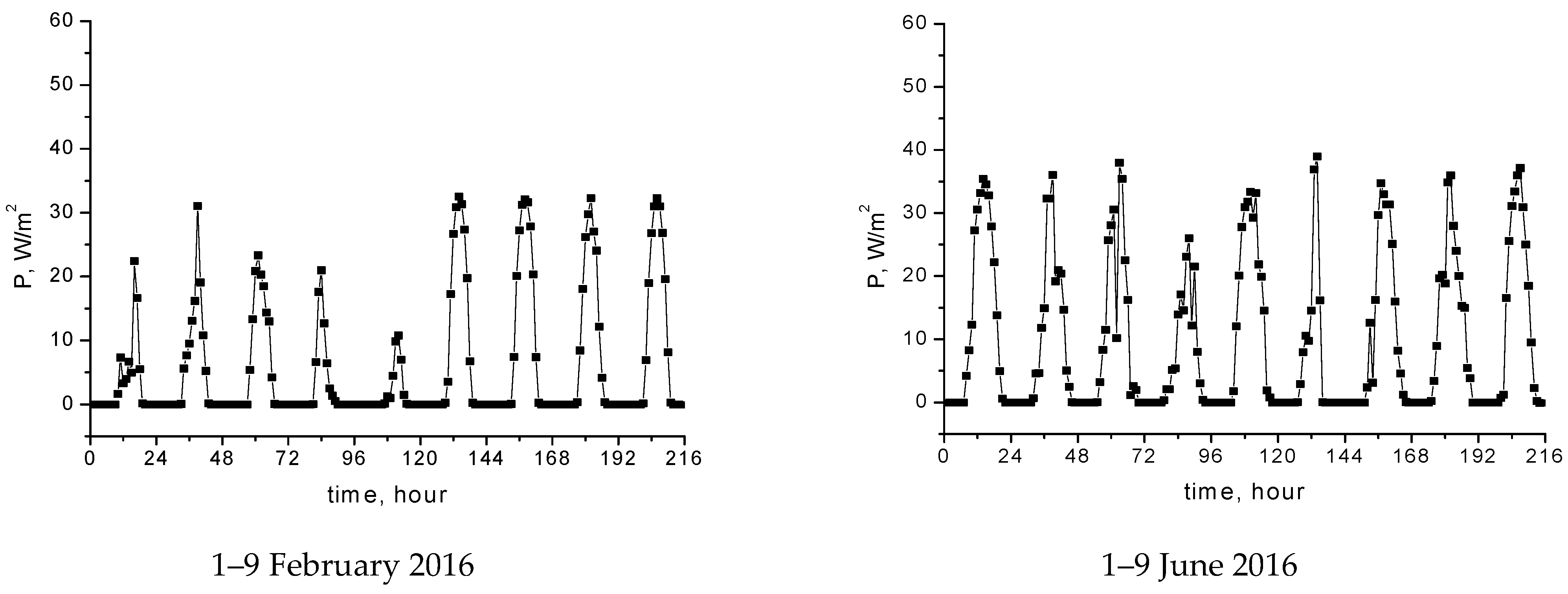 Mathematics 11 01115 g001