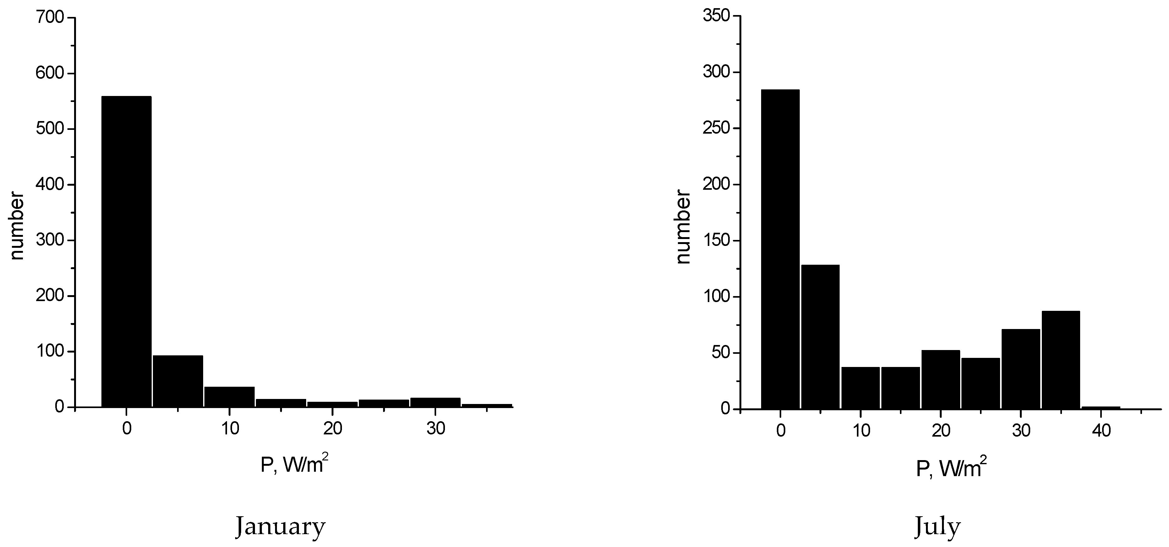 Mathematics 11 01115 g002