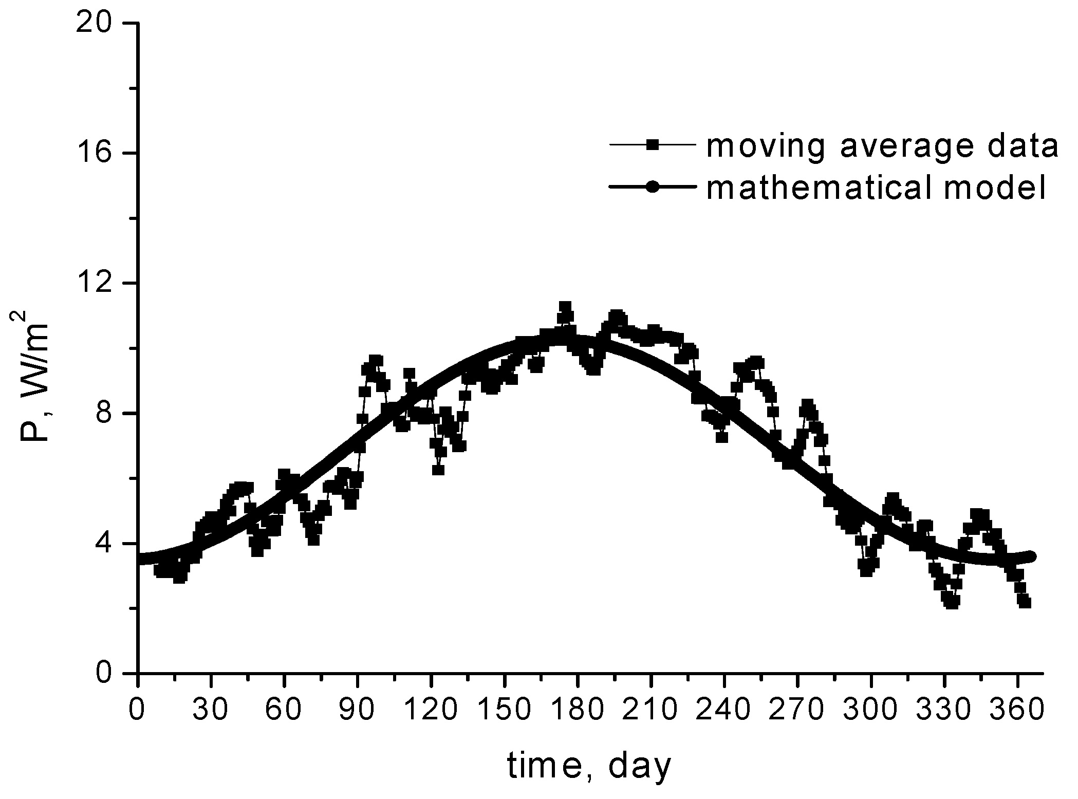 Mathematics 11 01115 g004