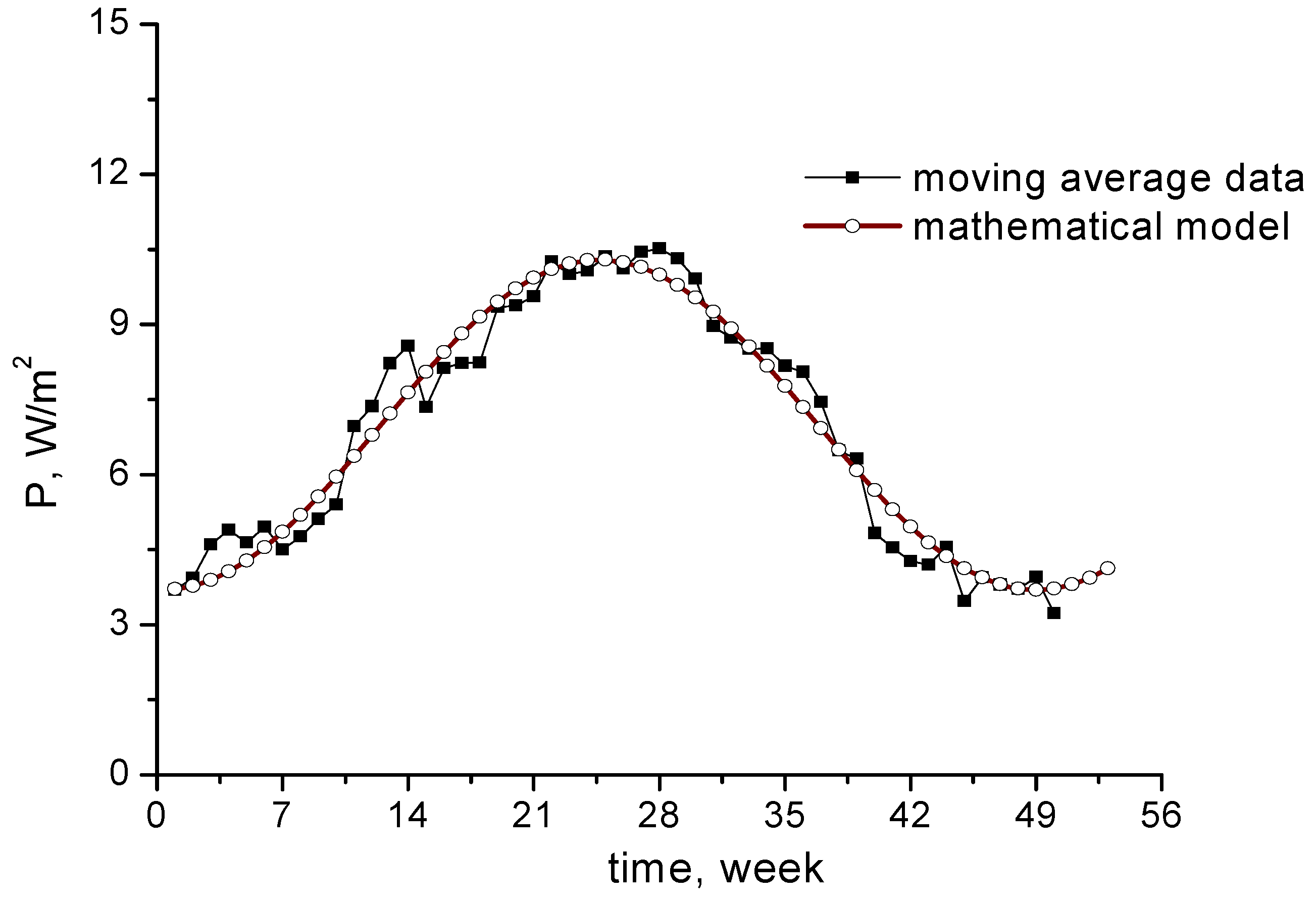 Mathematics 11 01115 g006
