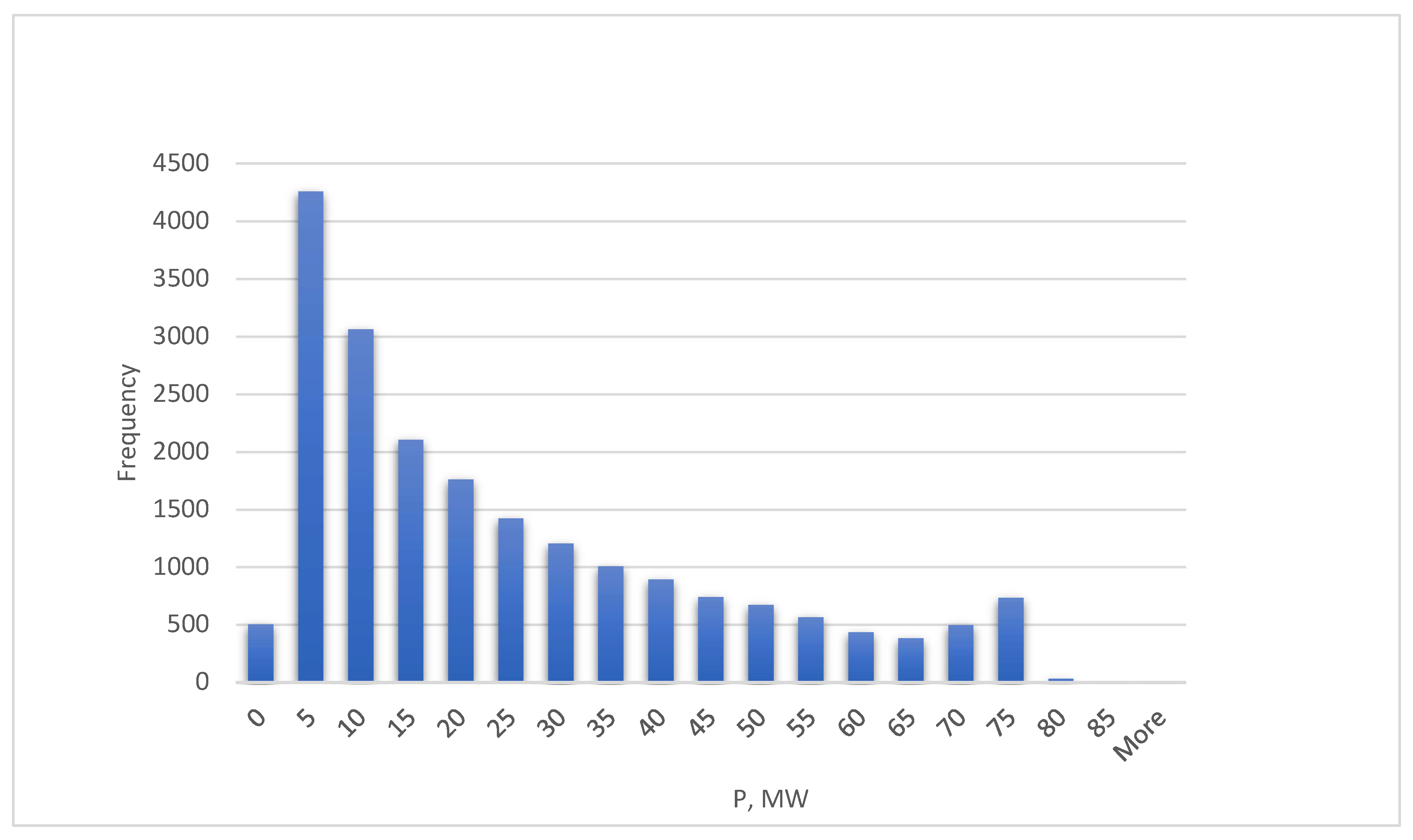Mathematics 11 01115 g010