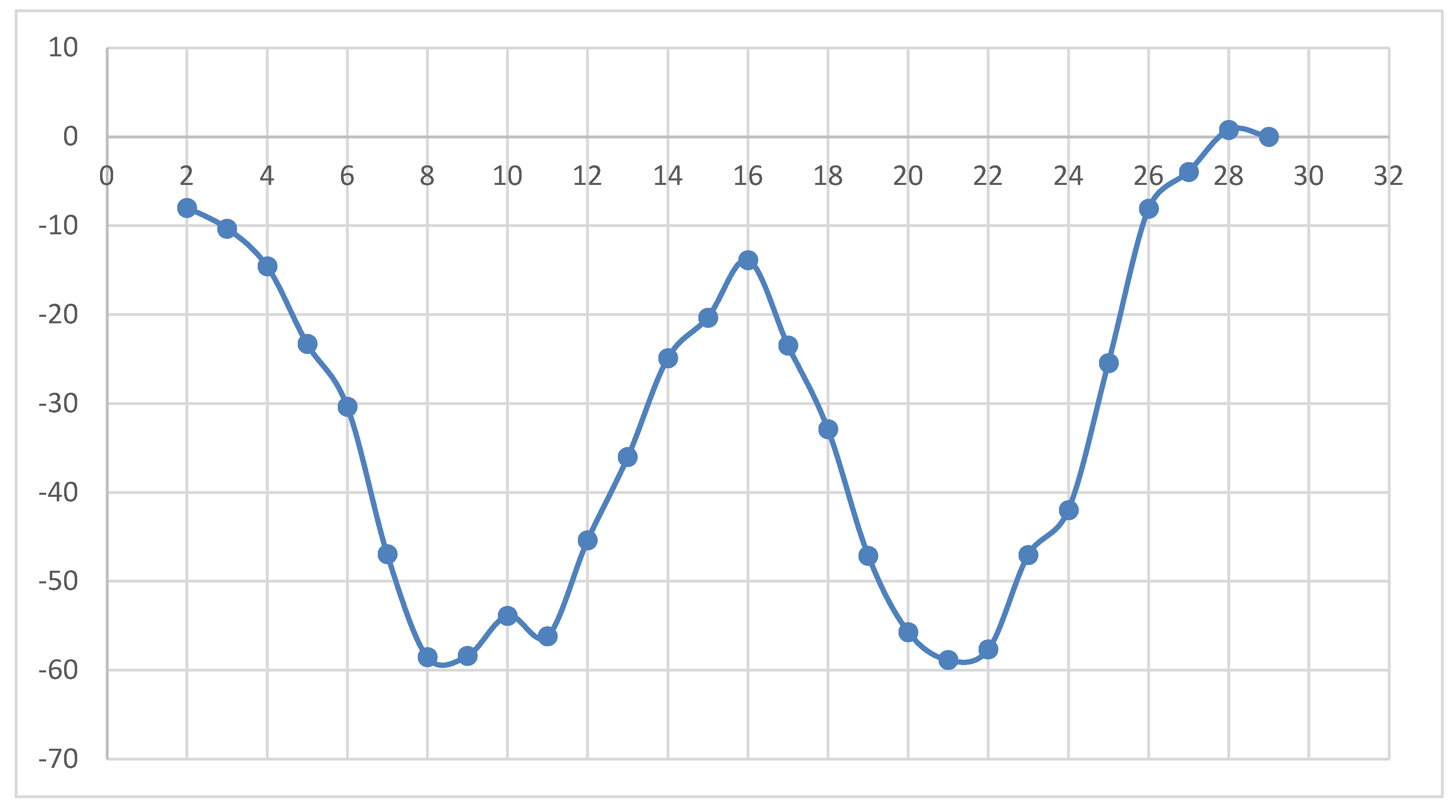 Mathematics 11 01115 g012
