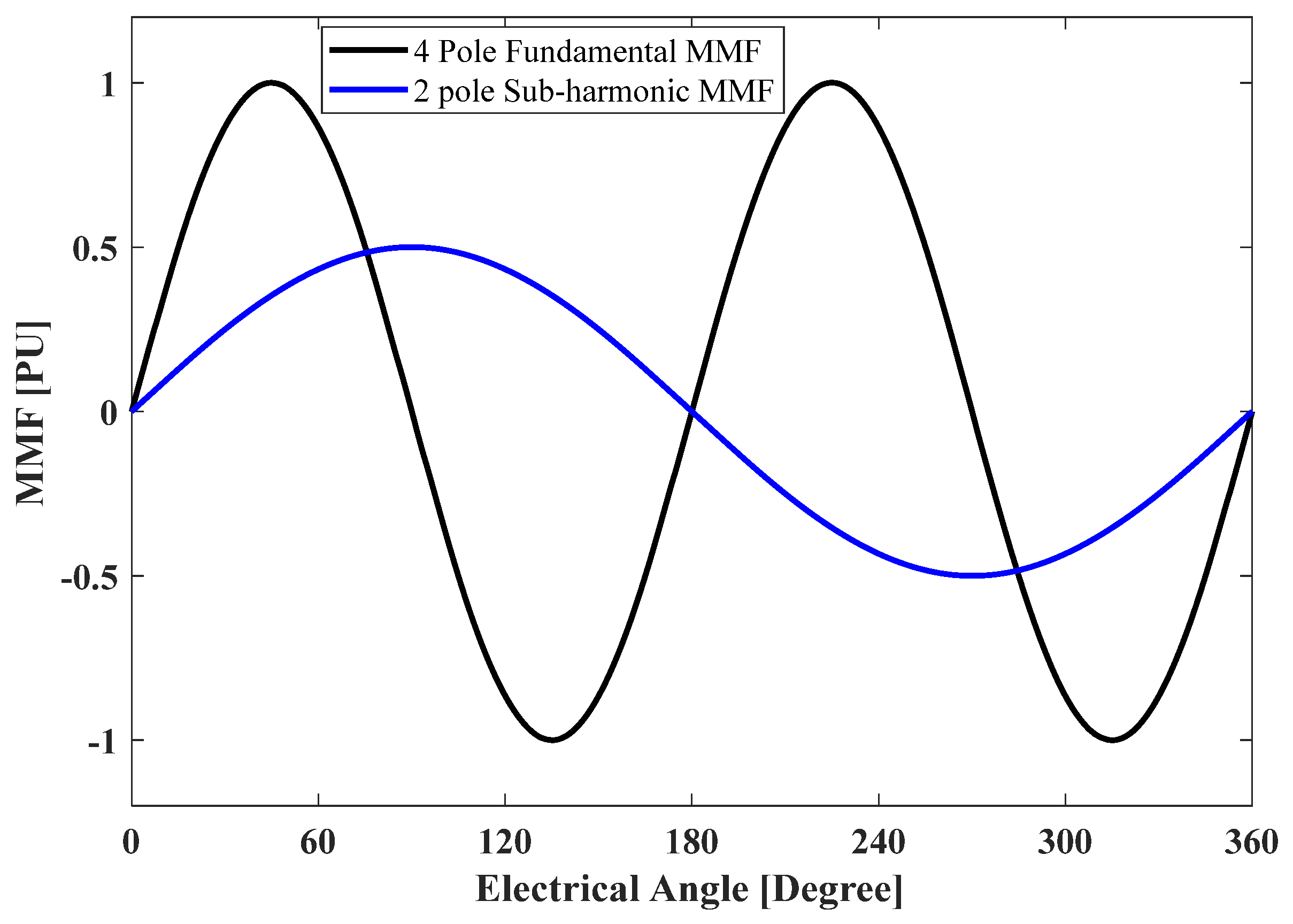 Mathematics 11 01117 g004 Mathematics 11 01117 g004